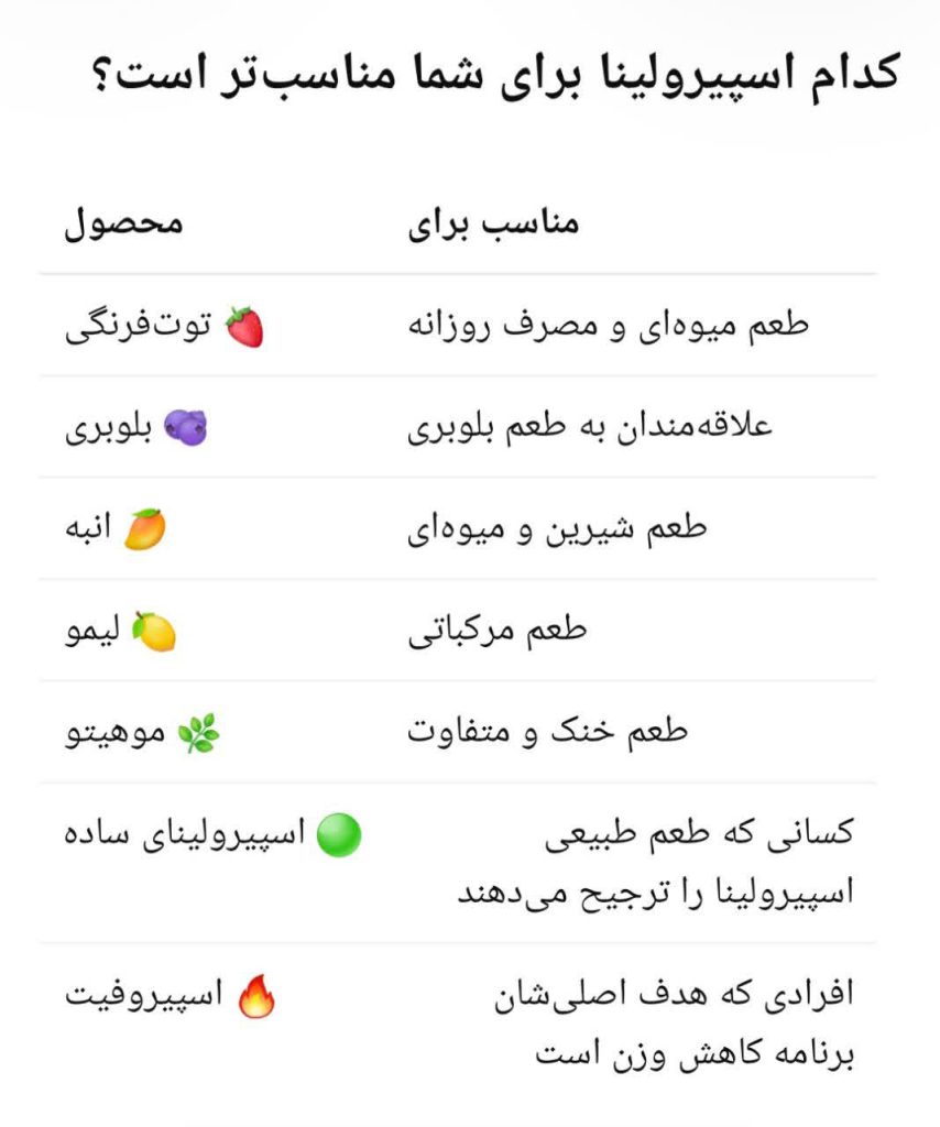 جلبک اسپیرولینا طعم دار