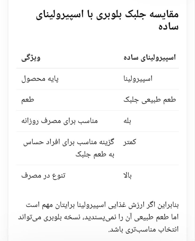 جلبک اسپیرولینا با طعم بلوبری